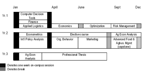 Program Schedule