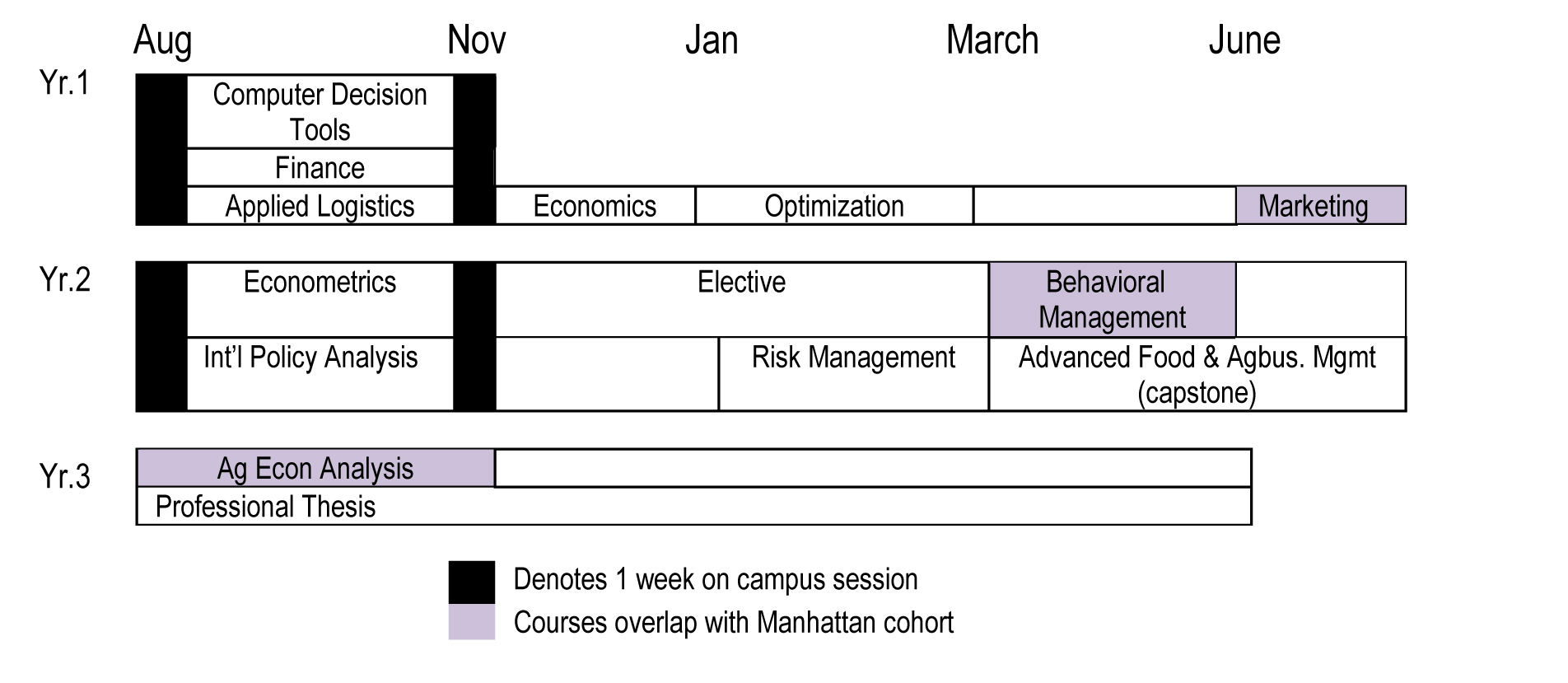 MAB Course List